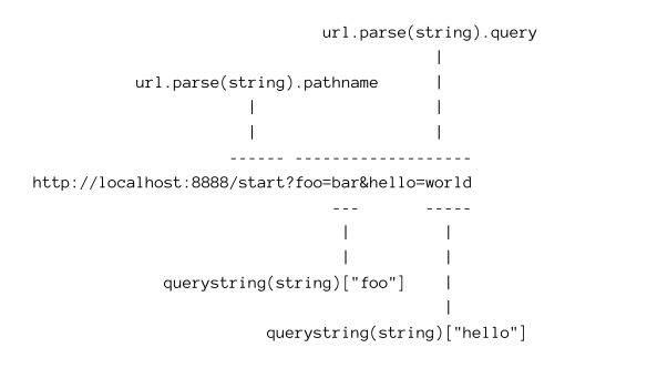 url-and-querystring