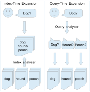 index_vs_query_expansion2