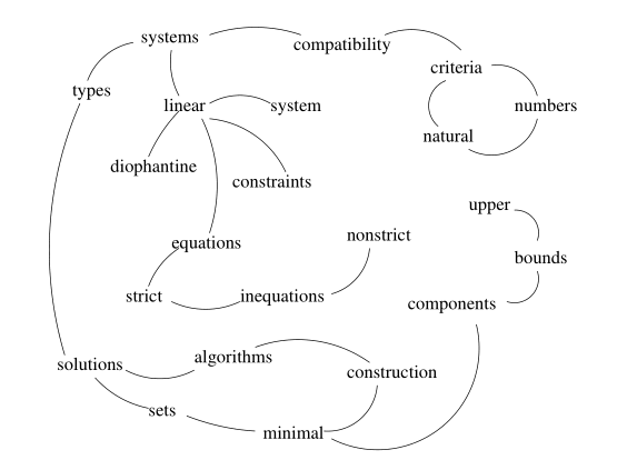 图二：Sample graph build